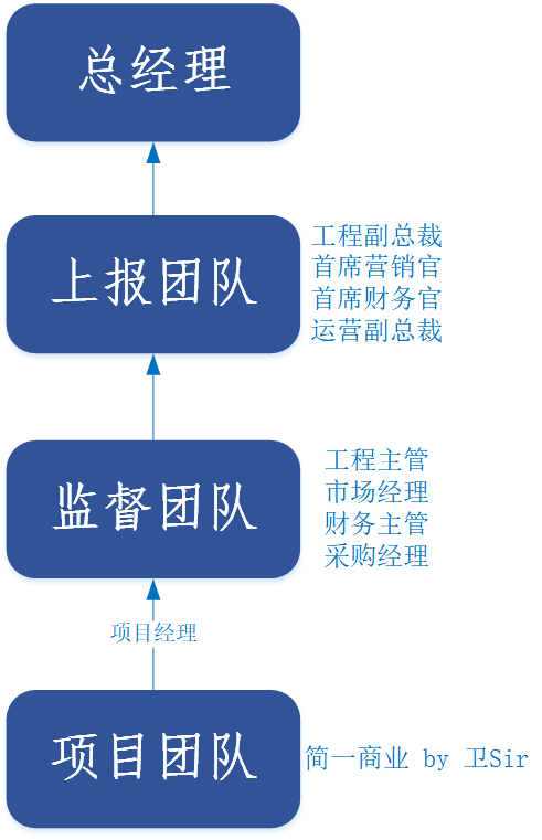 产品经理，产品经理网站